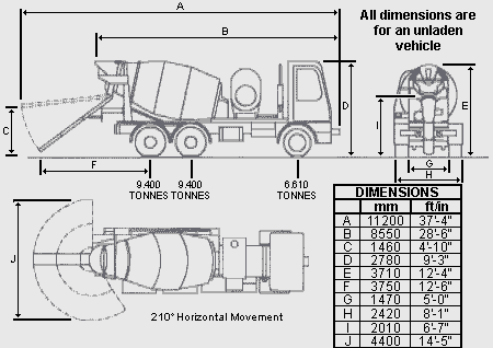 Truck Dimensions